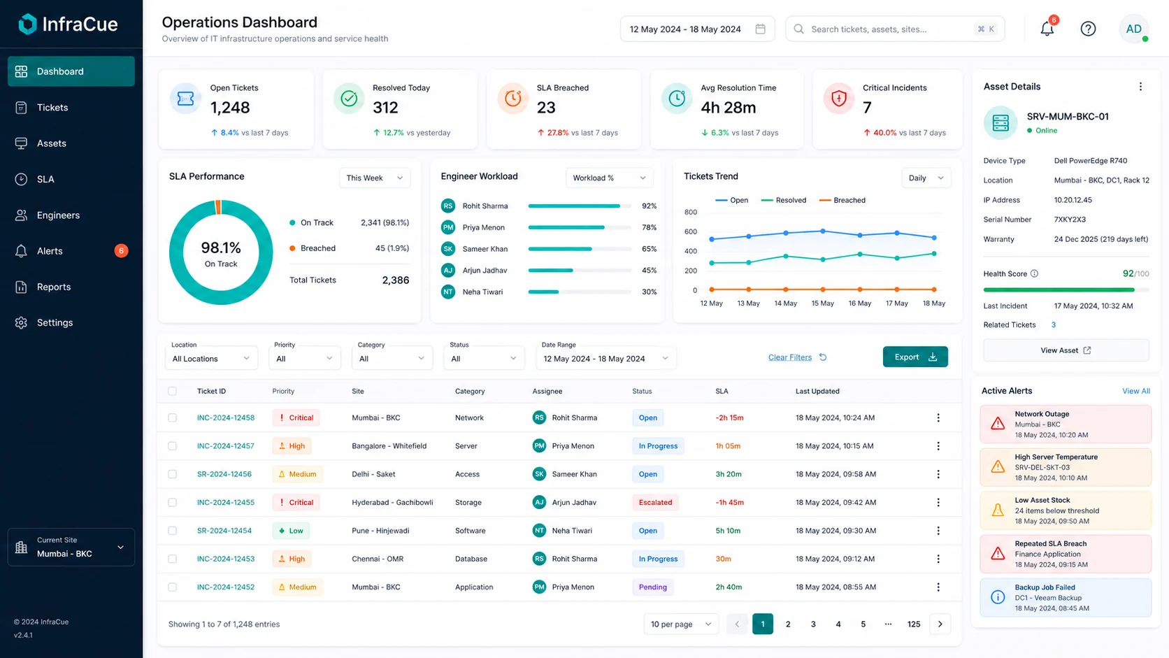 InfraCue dashboard showing service level health